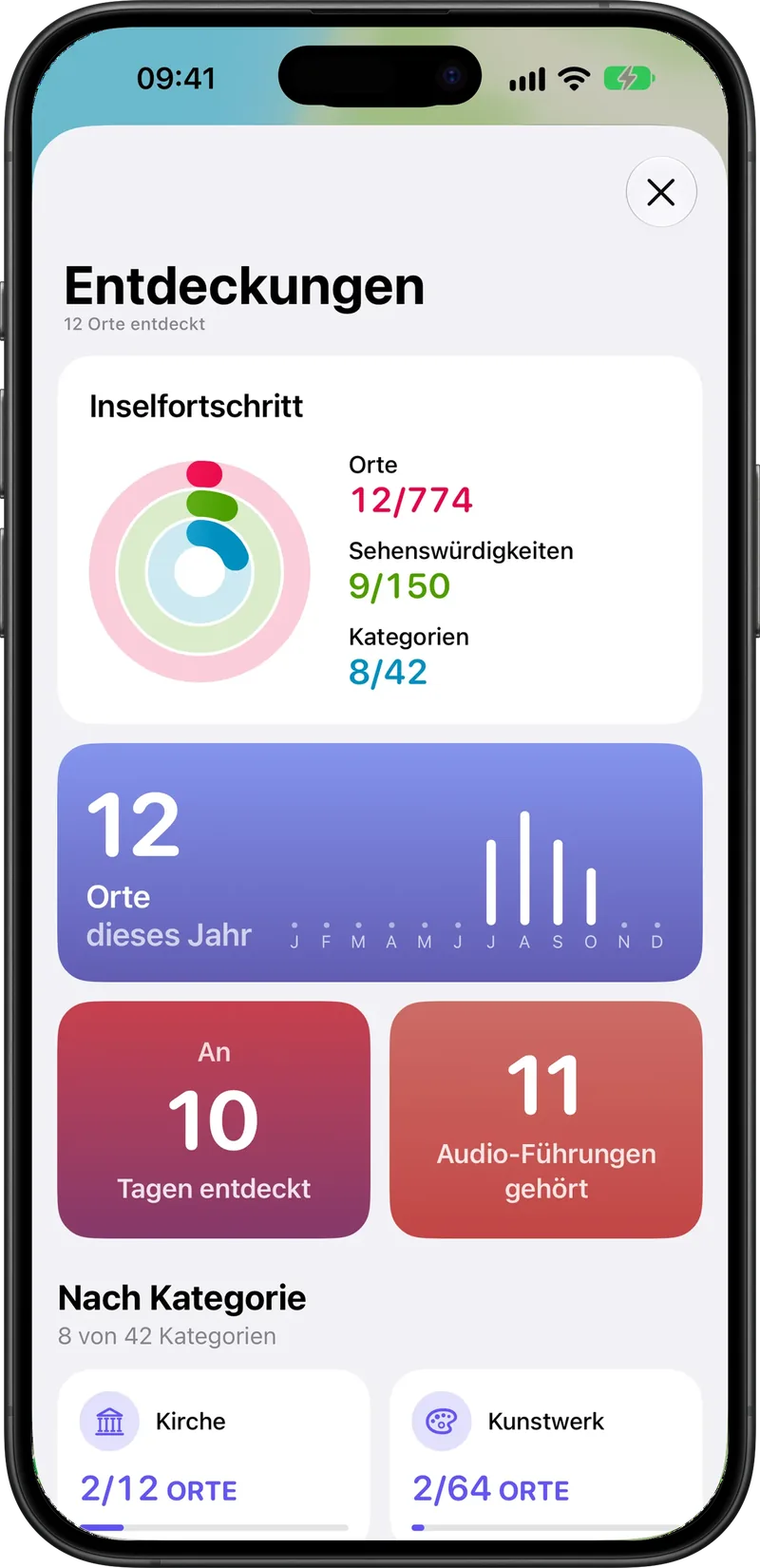 Entdeckungen mit Ringen für Orte, Sehenswürdigkeiten und Kategorien und einem Monatsdiagramm