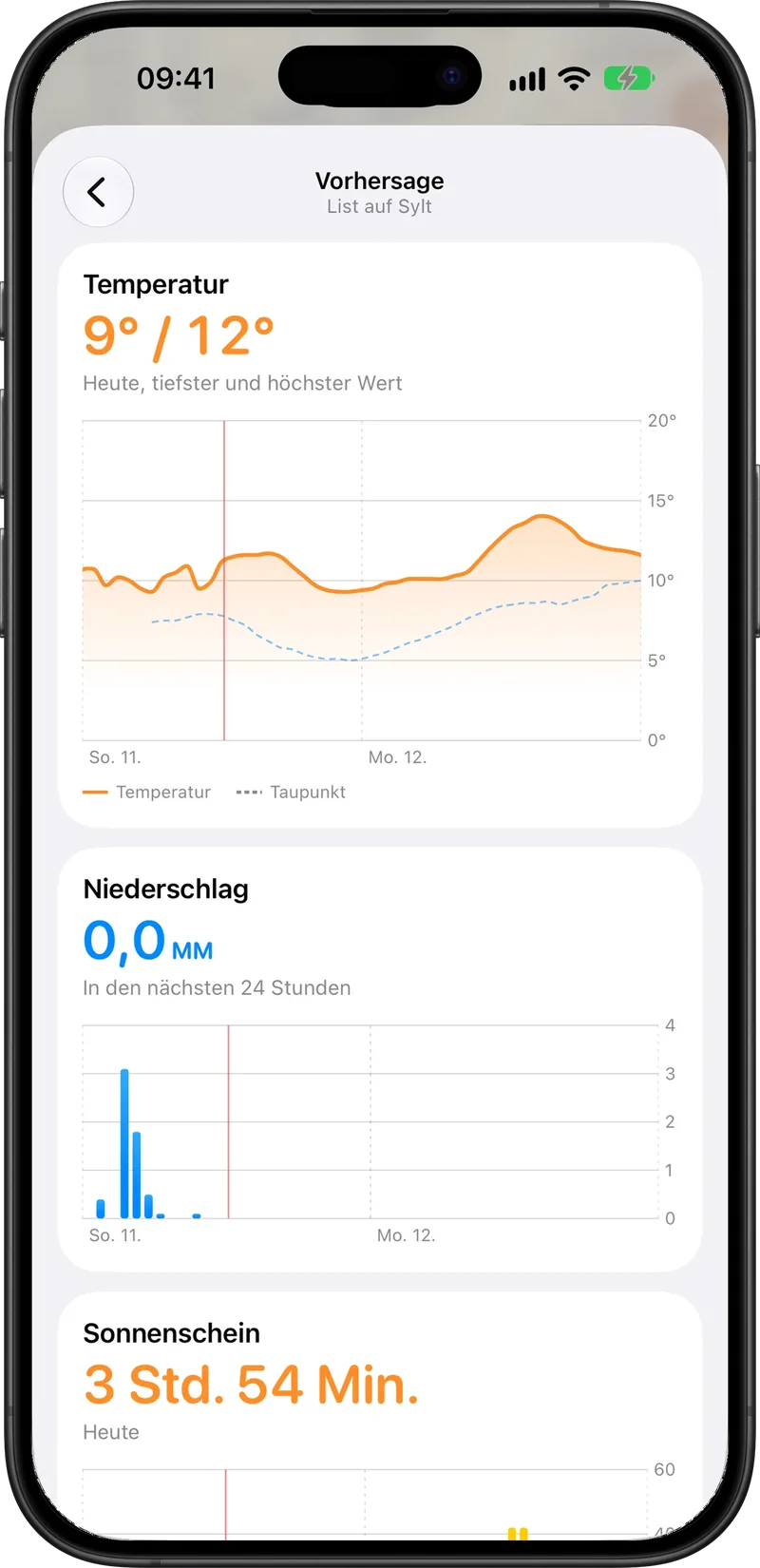 Vorhersage mit Diagrammen für Temperatur, Niederschlag und Sonnenschein